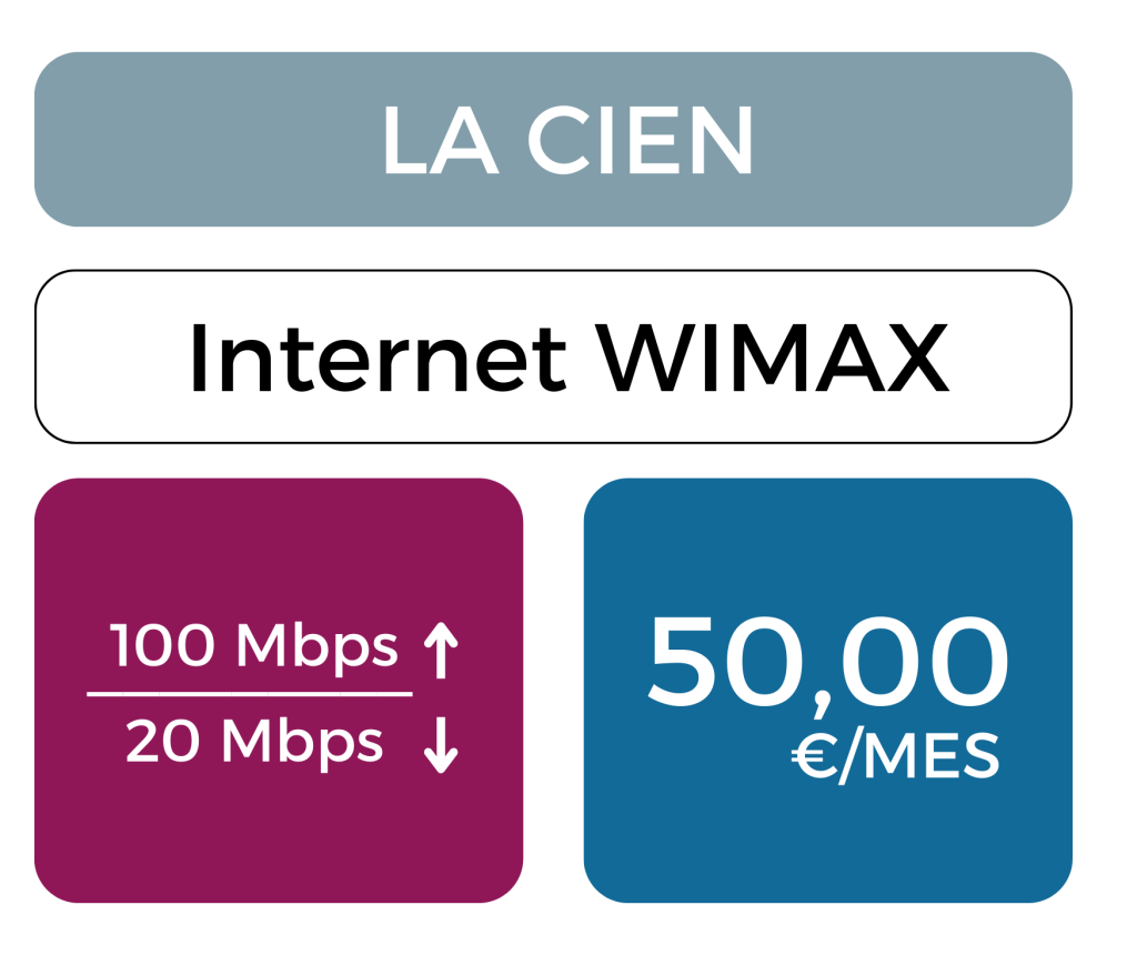 WIMAX 100